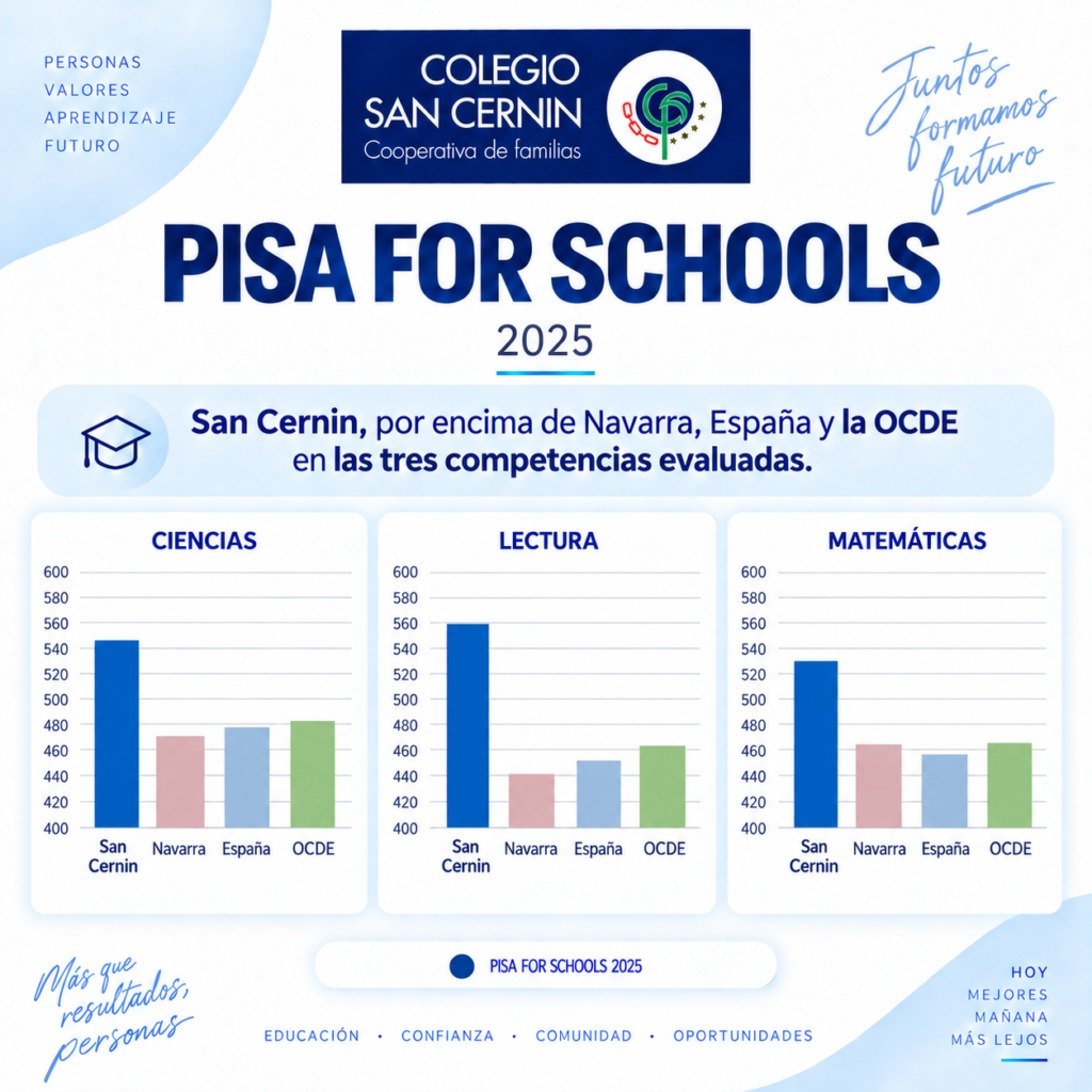 PISA FOR SCHOOLS 2025